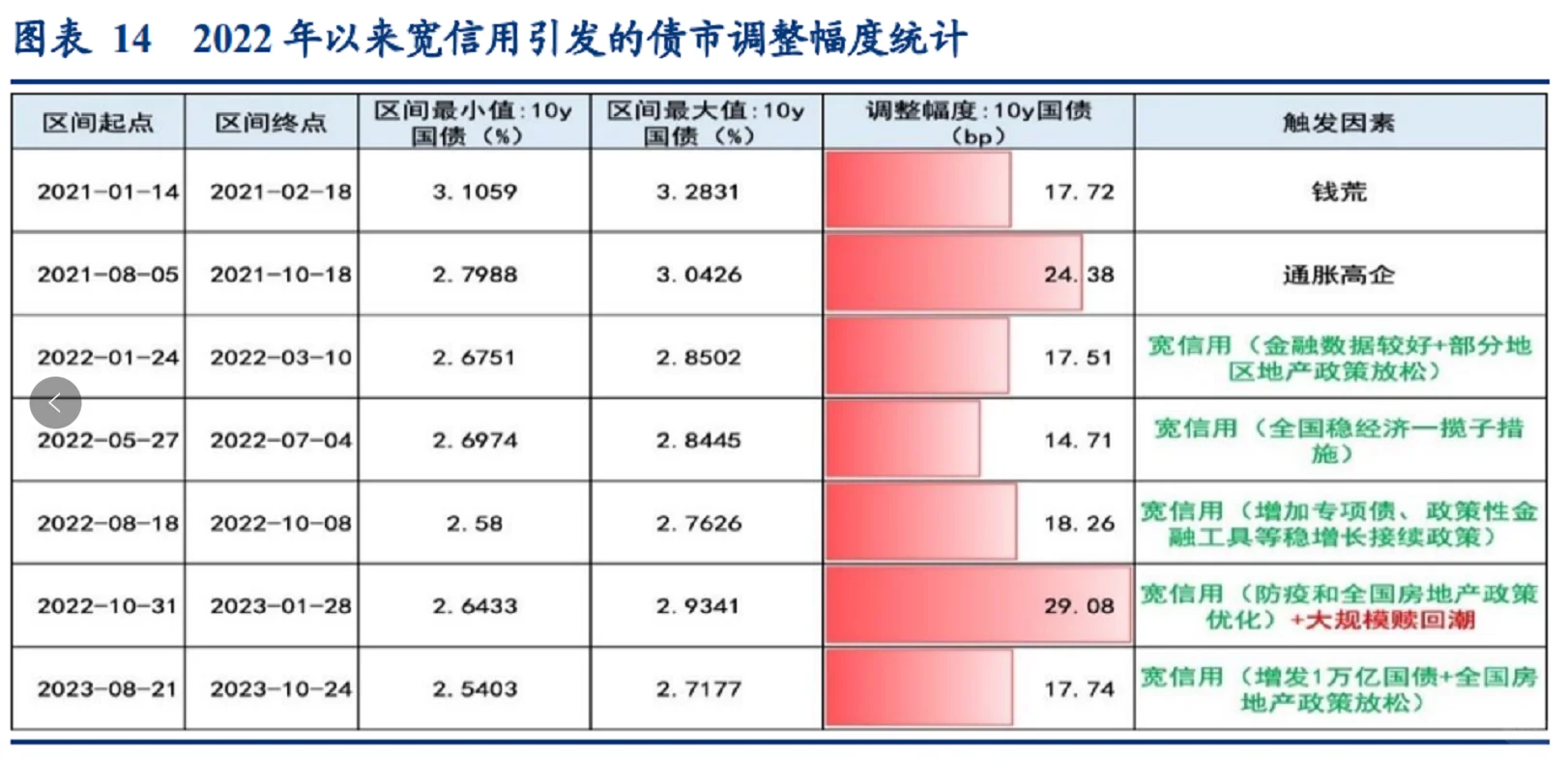 债市观点0928，债券面试，债券大跌