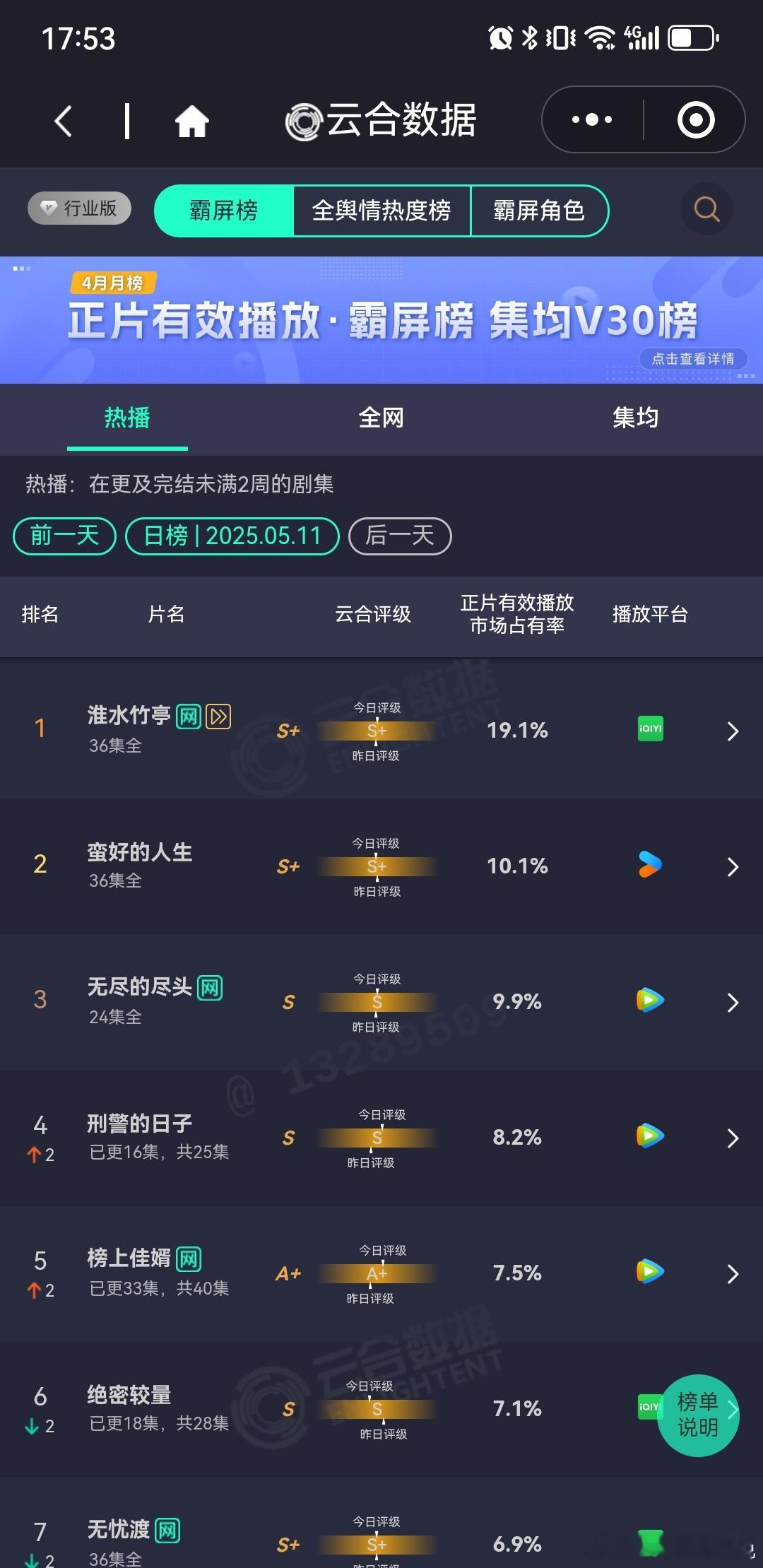 5.11云🈴1️⃣淮水竹亭2️⃣蛮好的人生3️⃣无尽的尽头同期无对打的古装剧，