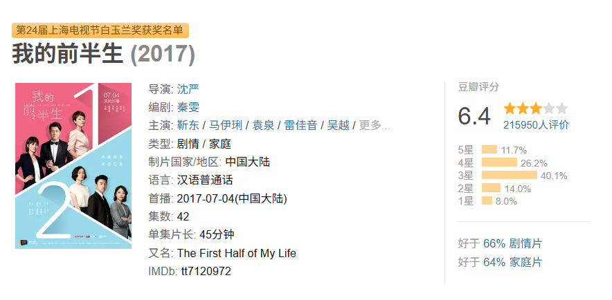 闫妮表情 我发现确实没什么人关心这些演员以前是靠什么作品拿过什么奖，需要帮观众回
