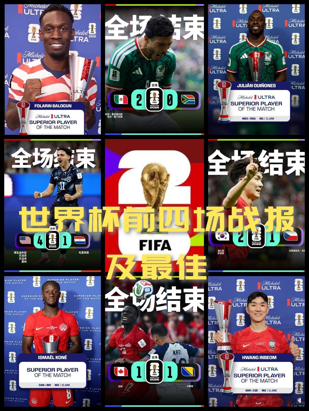 【世界杯前四场小组赛战报及最佳球员汇总！美国大胜巴拉圭最意外！】