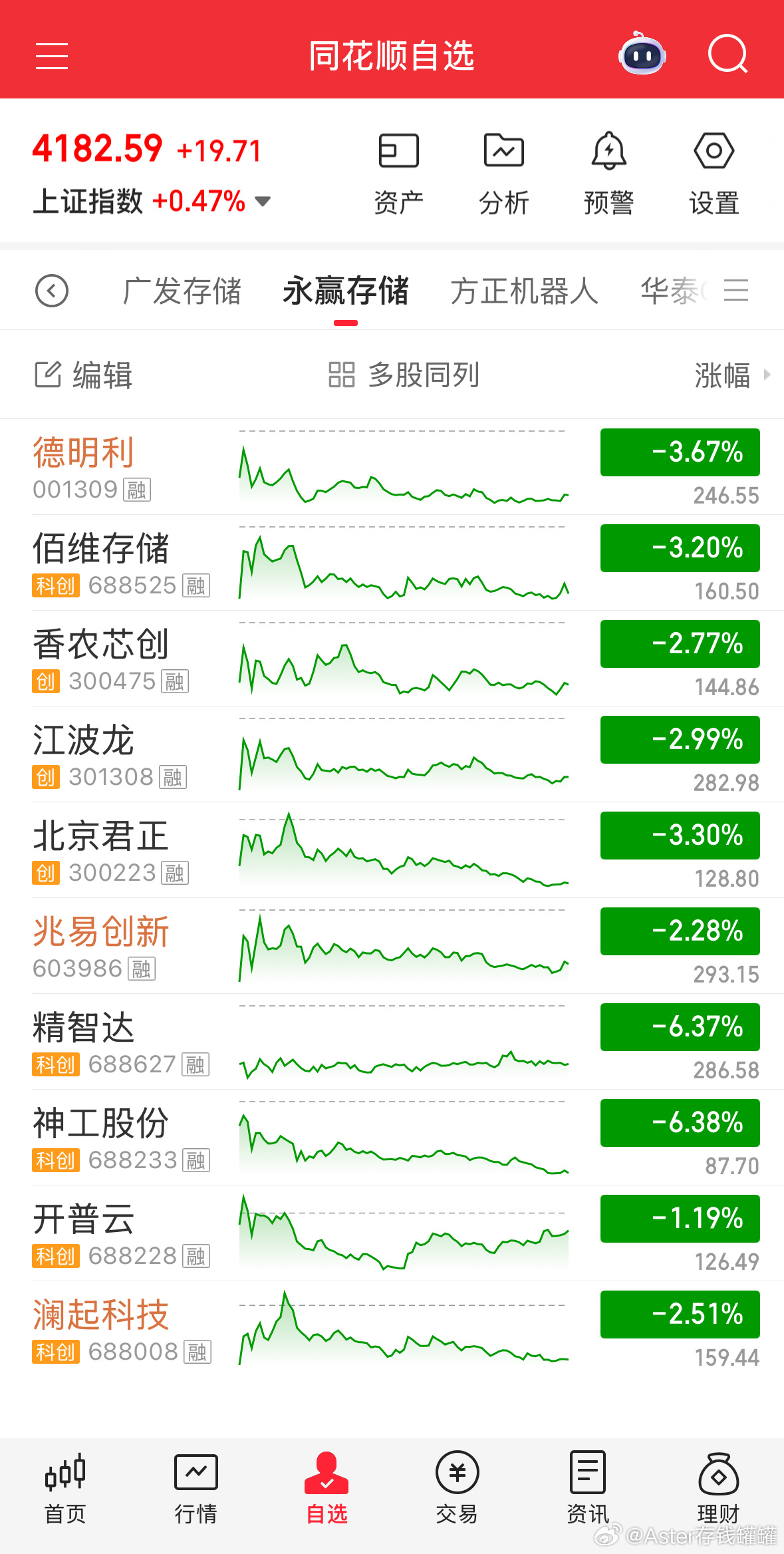 永赢存储预估调整3%左右，短期未企稳。基金