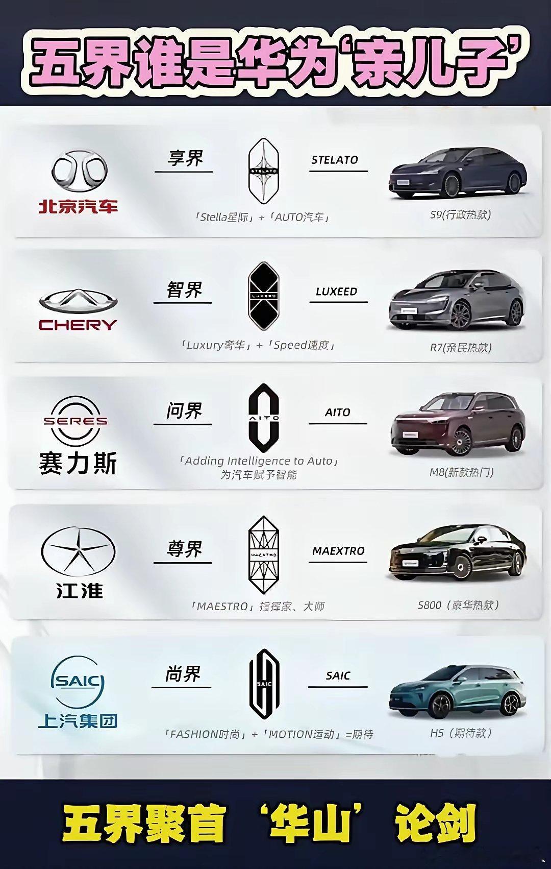 五界聚首！到底谁才是华为“亲儿子” ？ ​​​