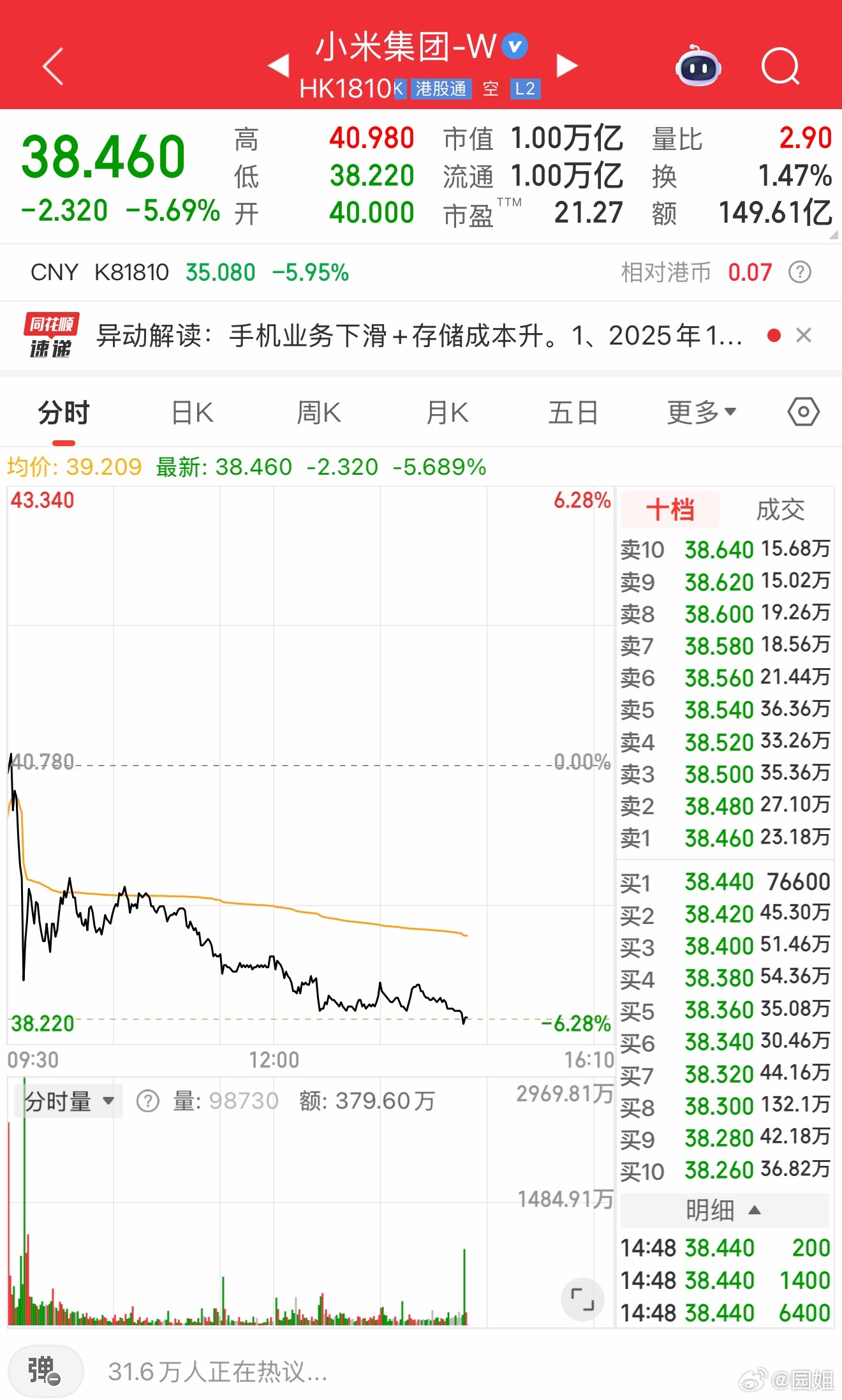 年初好多数码博主去香港开户买小米股票，好多人被套在里面了，我当时也去开户了，好在