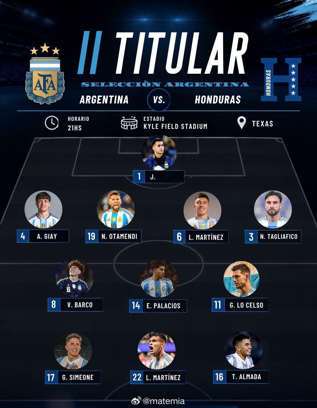 阿根廷球迷俱乐部🌟🇦🇷 阿根廷队对阵洪都拉斯的首发阵容：胡安·穆索吉亚伊 