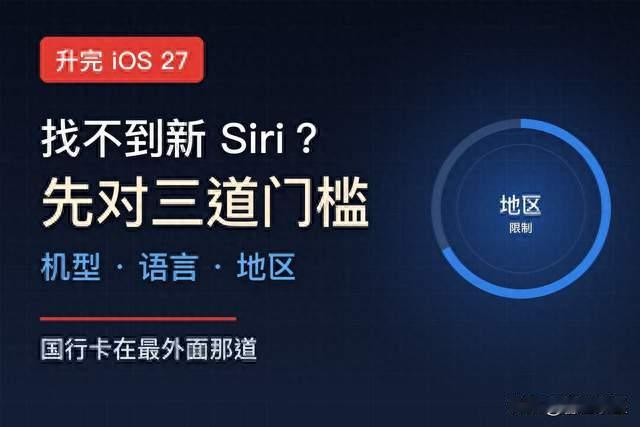 升完 iOS 27 找不到新 Siri？先对一下三道门槛