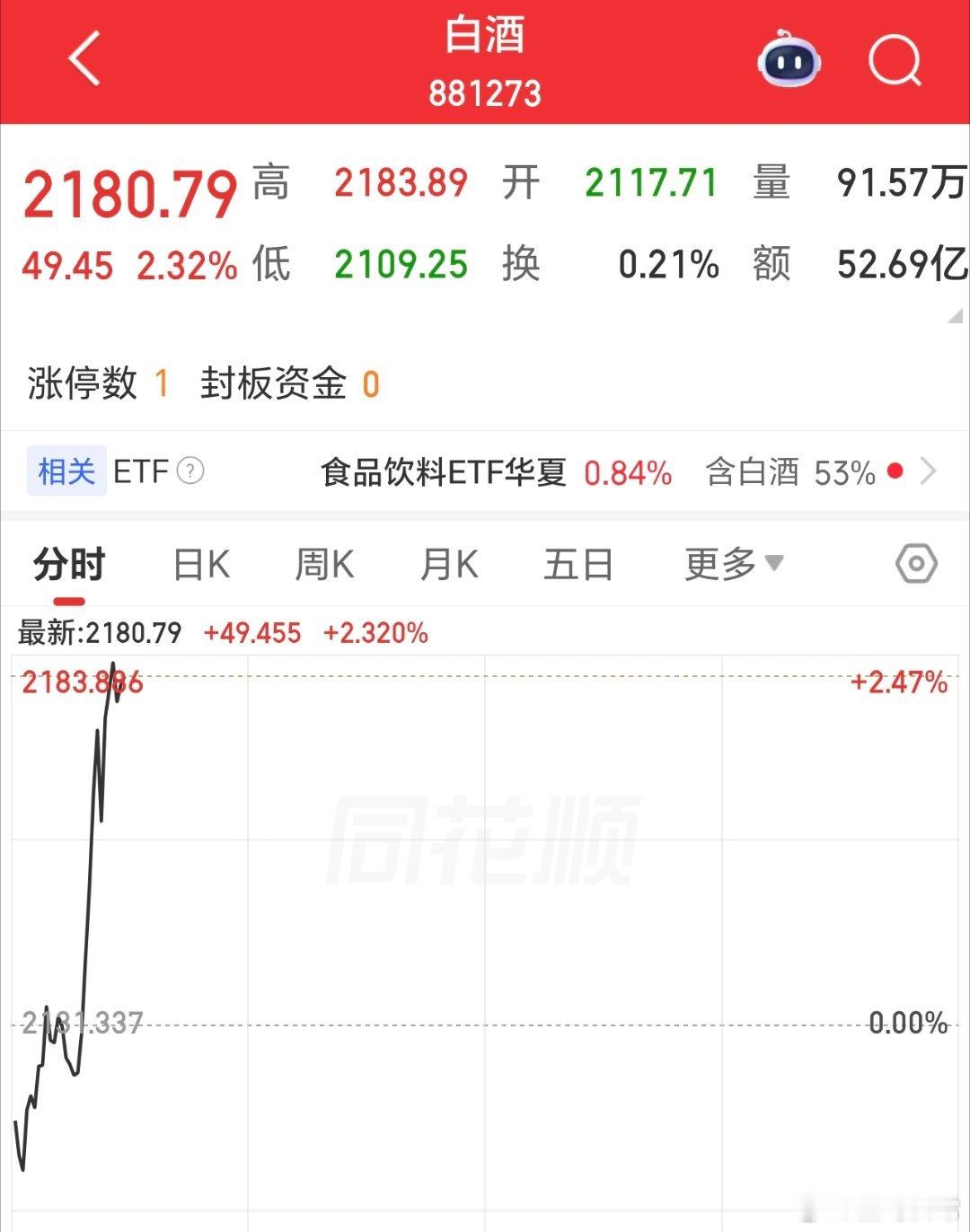 这玩意起来，没啥好事，我不会再碰。当年茅台2600，星哥说顶后，就再没看白酒了。