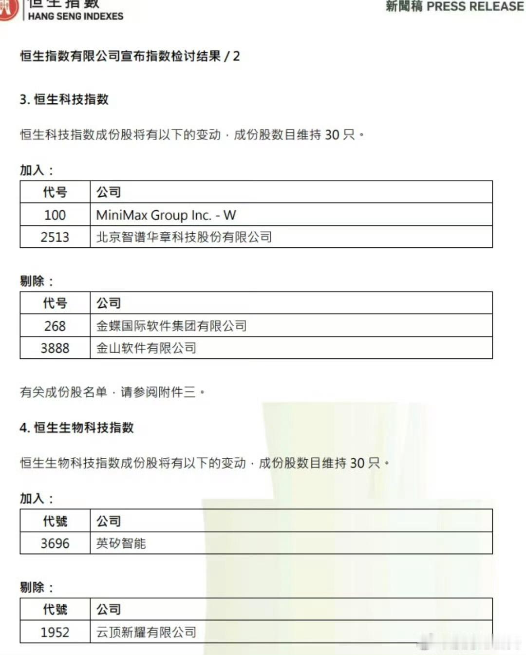 恒生科技指数纳入智谱开始优化了 
