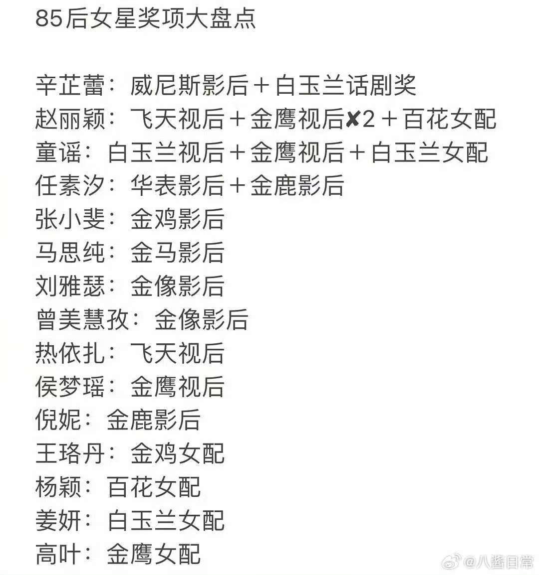 85花奖项盘点85花奖项大盘点85花奖项盘点，咋样，[心][心] ​​​