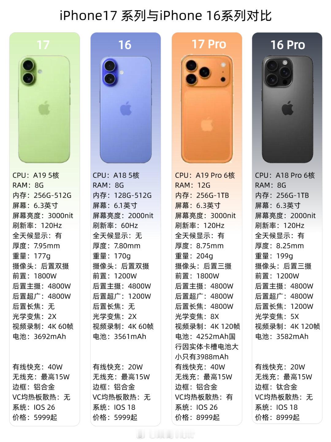 我把具体细节都帮大家梳理好了，大家会选择哪一款呢？ ​​​