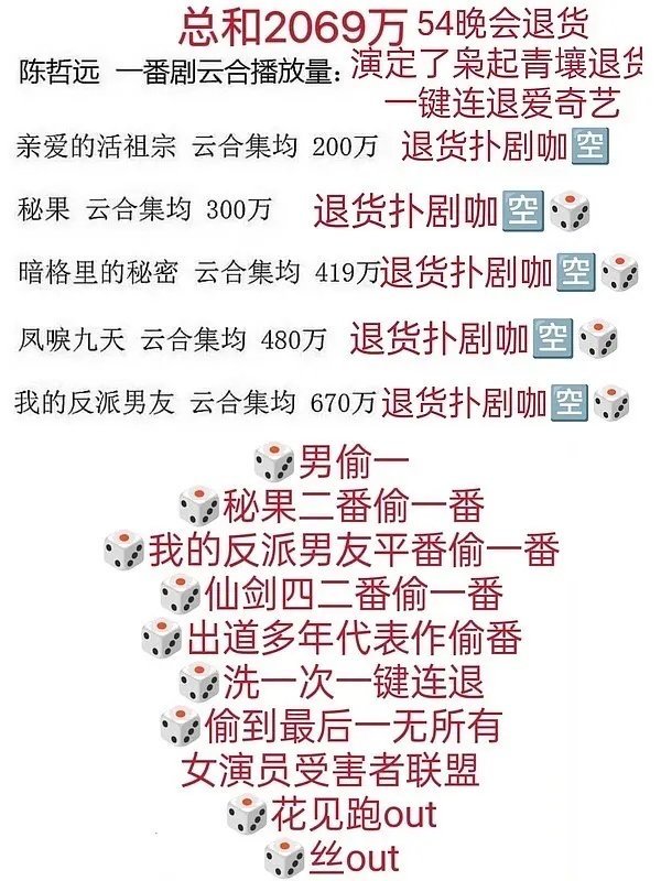 陈哲远的这个实绩图是真的吗？ ​​​