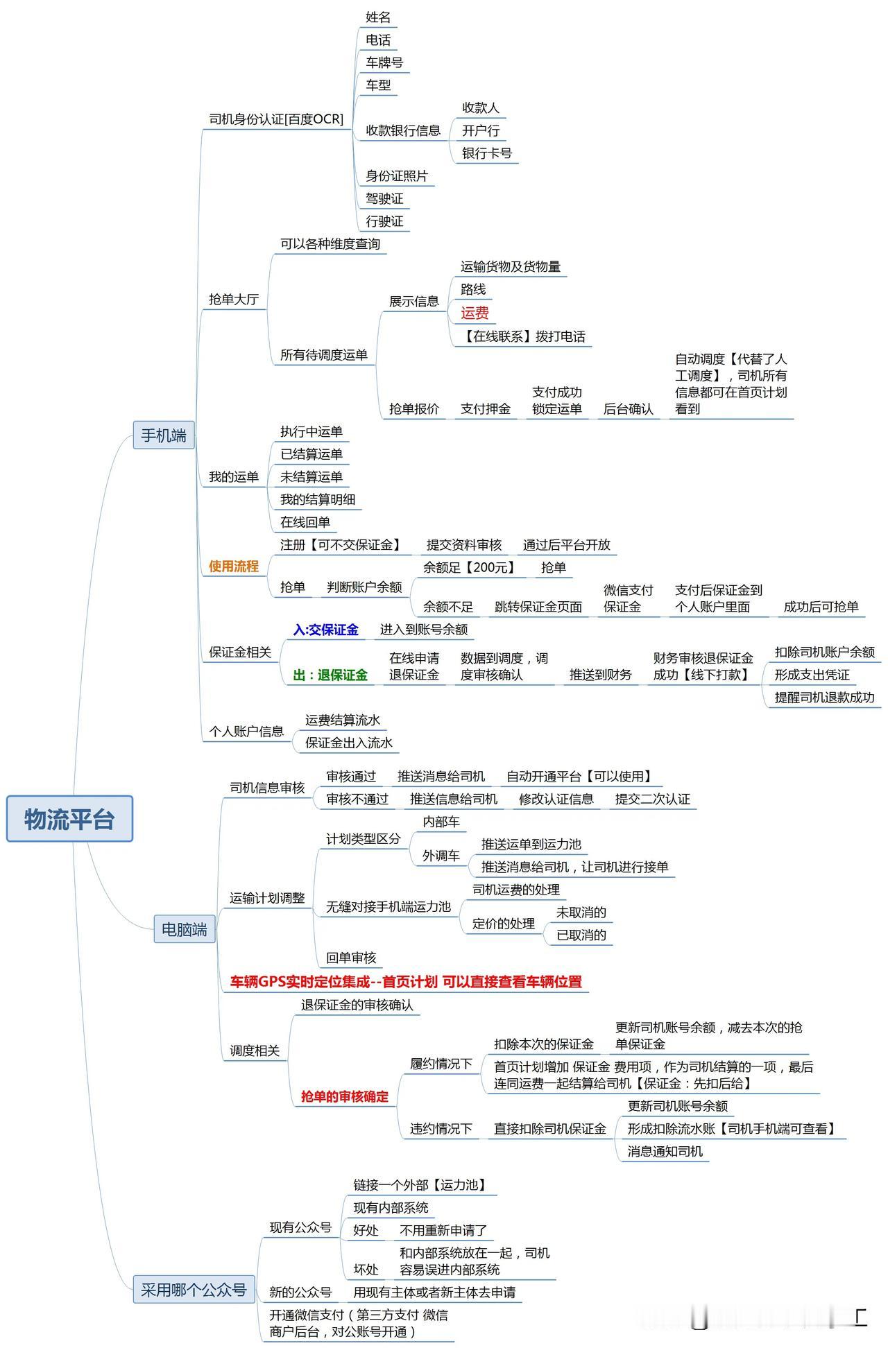 说实话，有时候开发系统，不是不愿意做，不愿意挣这个钱，而是担心系统开发好了，客户