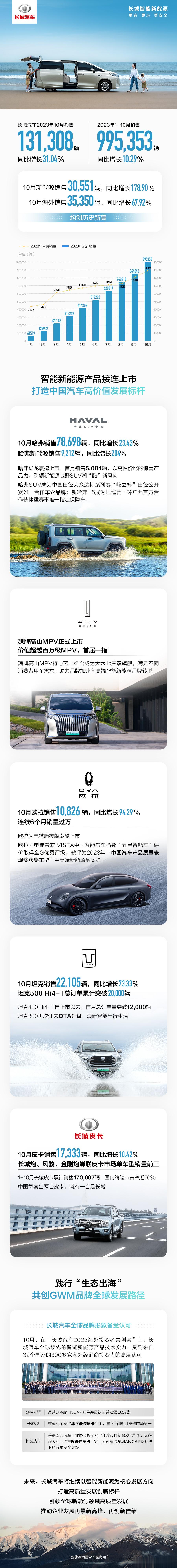 长期主义是努力构建长期价值的体系力是保持透过大周期的洞察力是加速拓展以技术为核心