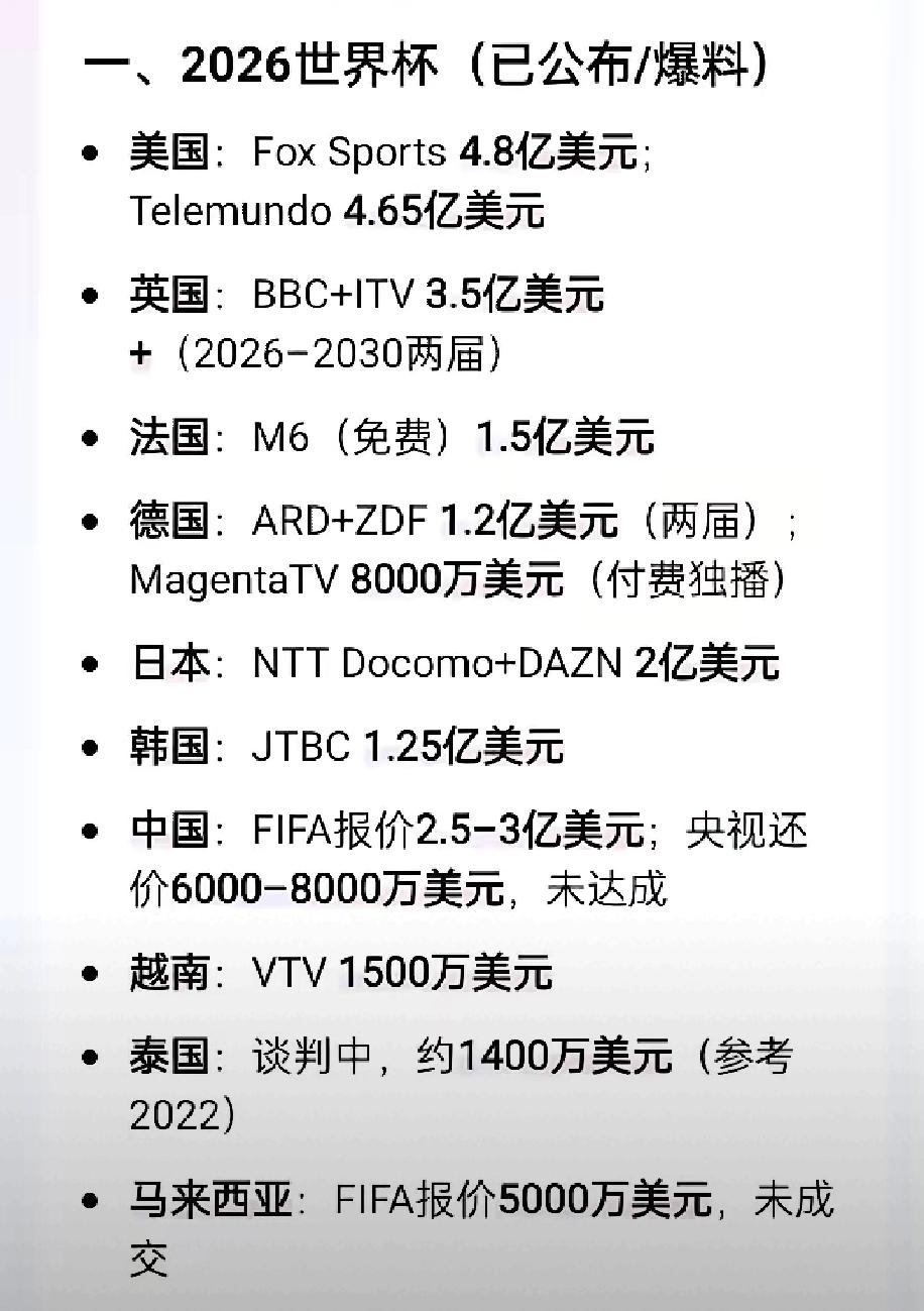 国际足联的世界杯算盘，扩军48支，按理说中国足球应该进入世界杯了吧！然后进入世界