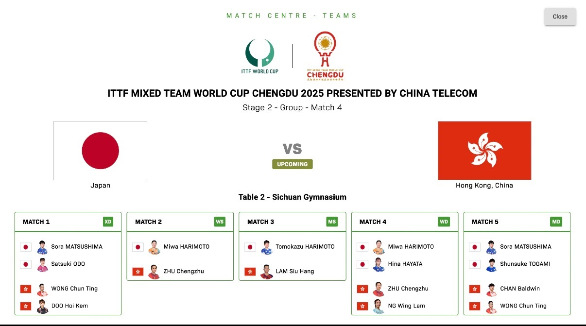 成都混团第二阶段循环赛：日本🇯🇵 8-2 中国香港🇭🇰第一场：松岛辉空/