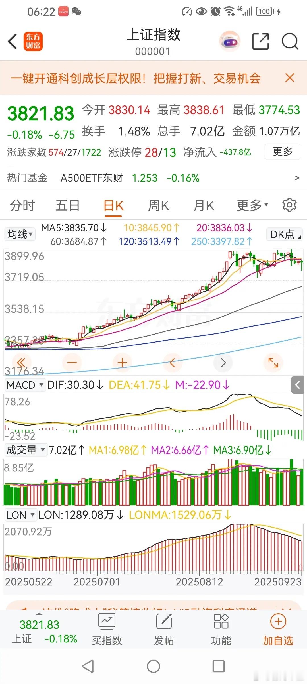 抓住大趋势！三浪会到4700点！去年开始，到今年现在为止，可能一部分人没有赚到钱