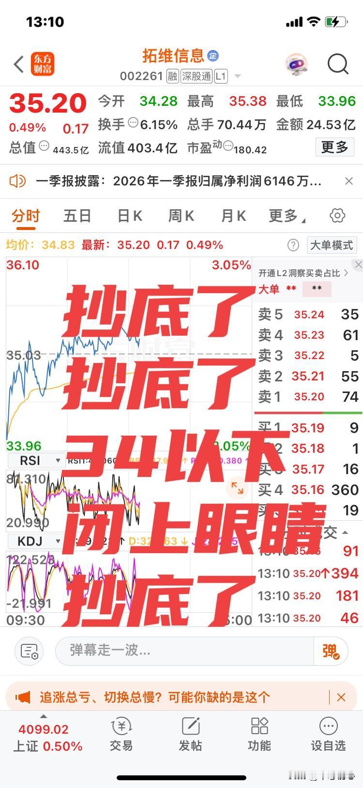 抄底了！
抄底了！
昨天听贵阳老王34．47成功抄底了拓维信息！
老王都不怕，我