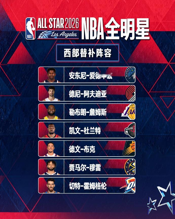 2026NBA全明星阵容 2026年NBA替补阵容出炉！东部：米切尔（骑士）、约