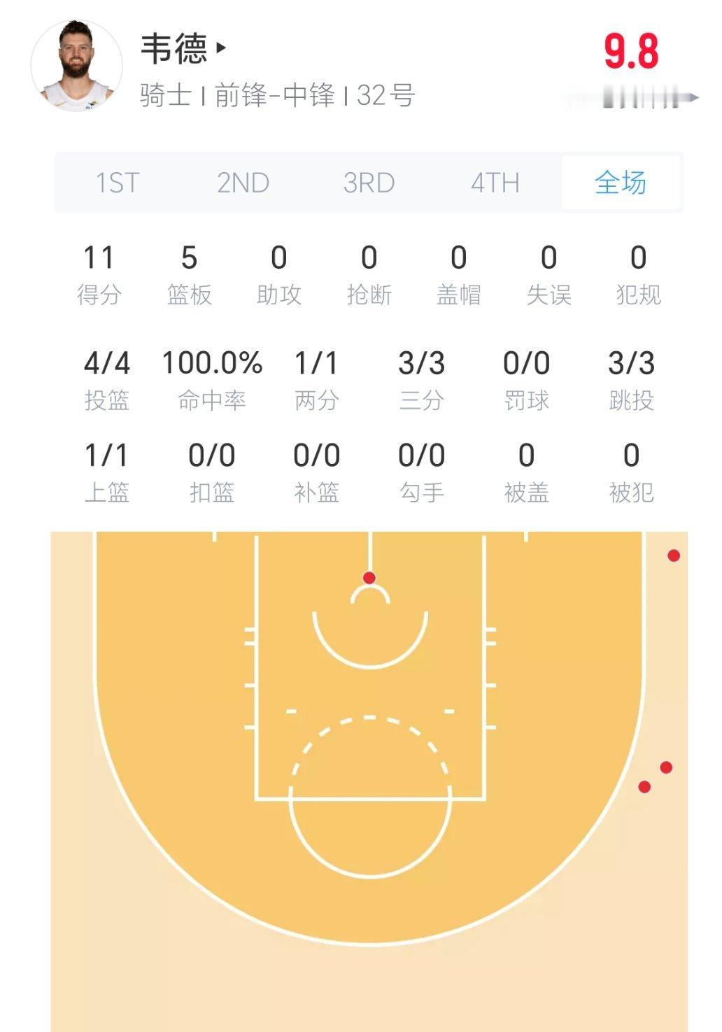韦德今天真给面子，刚说了他的三分，今天就这么准篮网vs骑士