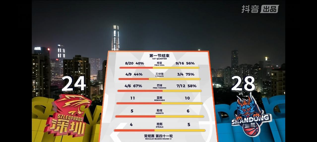 面貌焕然一新的山东高速男篮客场挑战深圳马可波罗，第一节攻防节奏把握很好，帕塞尔、