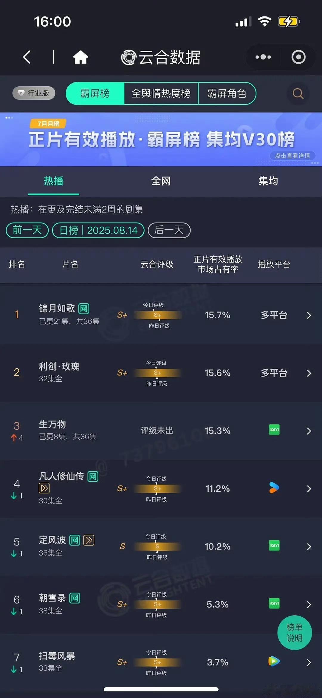 8.14生万物云合15.3% 翻近4倍 预估3200wwc！！！生万物🐮🍺！
