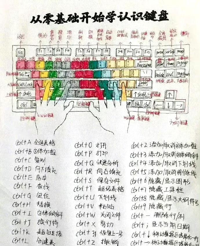 吃透这50个函数，告别无效加班