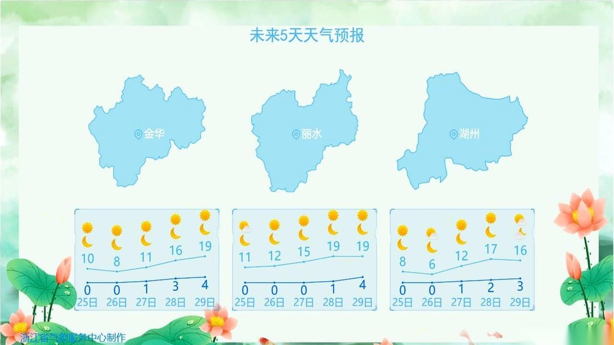 10度！就一天时间，直接给你削掉10度！
前两天那场雨下得人心里发霉，又湿又冷，