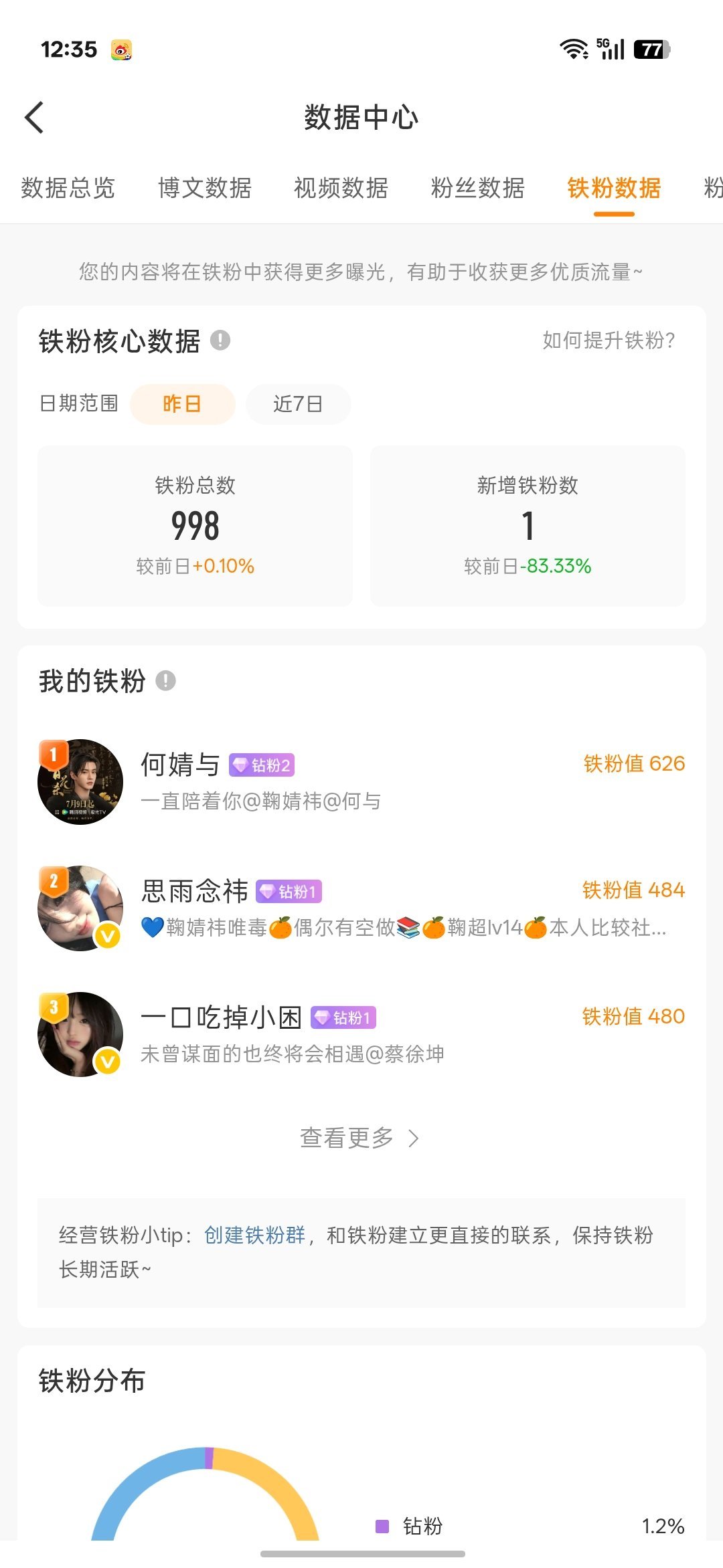 不知道为啥 边🐑边掉铁。。。 