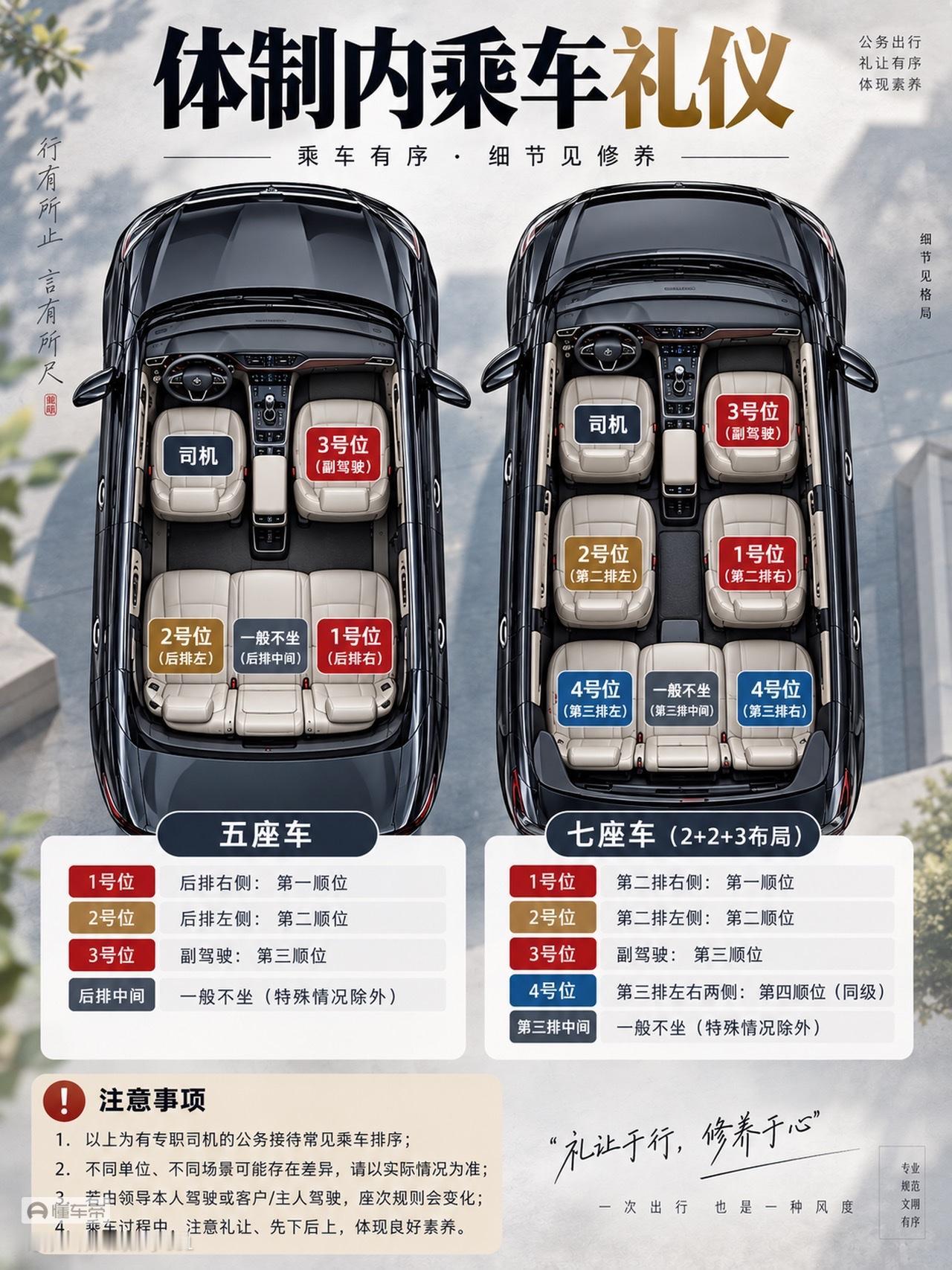 如果你是司机，你会怎么给老板安排座位💺
五座车的话，老板肯定要坐在二排右的位置