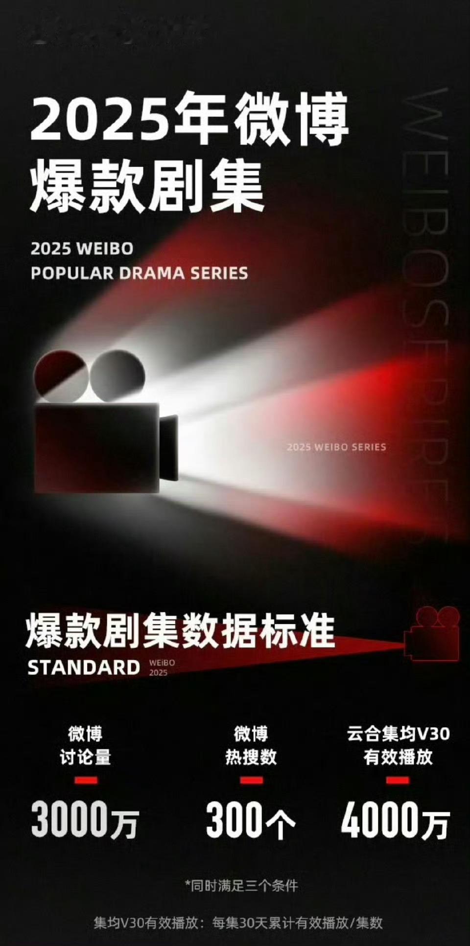 云合、微博联合认证2025年的五大爆剧：大奉打更人、猎罪图鉴2、国色芳华、藏海传