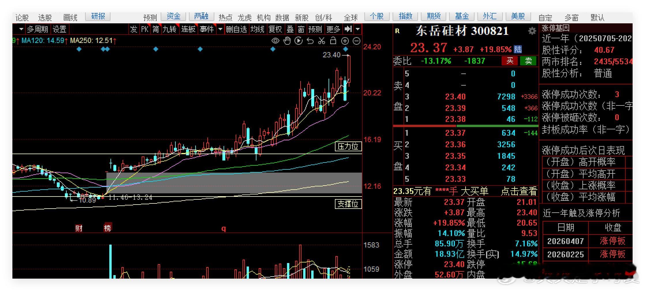 业绩为王啊这仅仅是周期的底部开始而已 （但今天别追啊） 