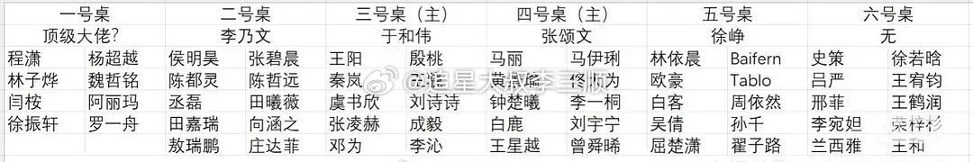 爱奇艺尖叫之夜艺人座位图 