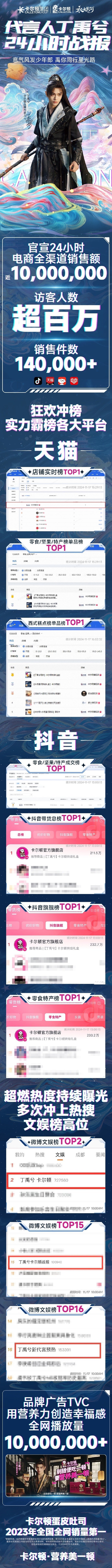 丁禹兮卡尔顿24h销售额  丁禹兮卡尔顿24h销售额近1000w 丁禹兮携手卡尔