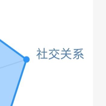 阳光信用  ygxy极好724☀️来养养想涨ygxy的可以跟我互动🉑转🉑评?
