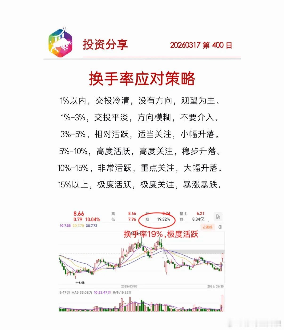 换手率的应对策略 