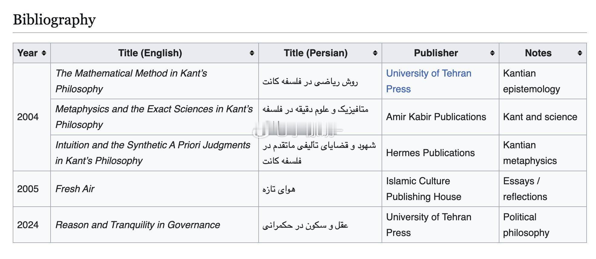 这是昨日遇难的伊朗安全主管阿里·拉里贾尼所著的书籍，不确定特朗普能不能写出同样的