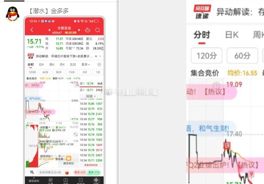 我都不敢开仓！ 