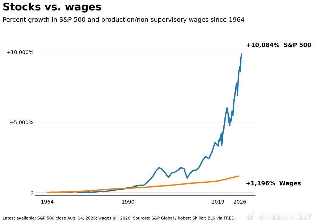 Hard work matters, but smart investing m