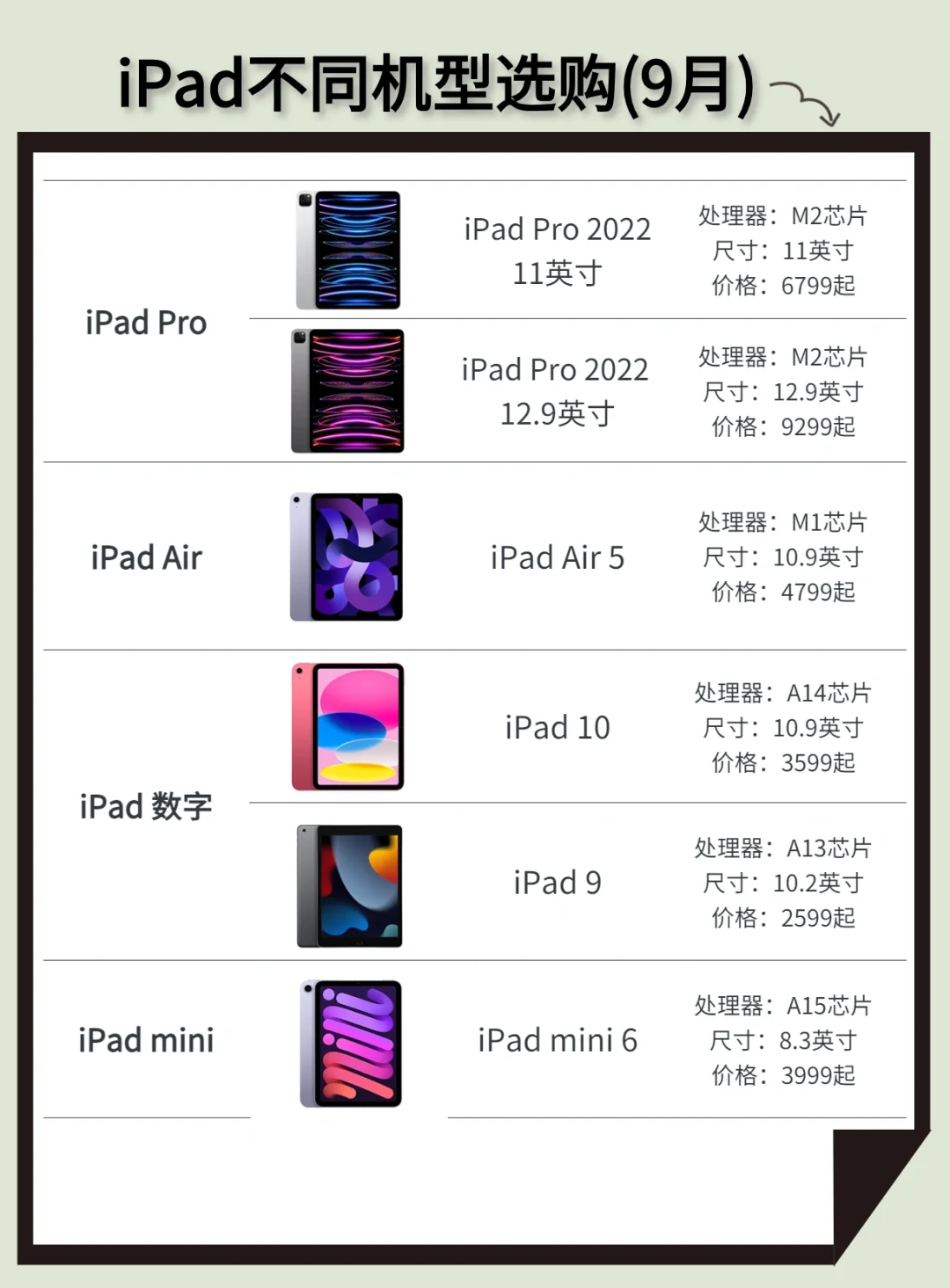 iPad不同机型选购指南（9月）