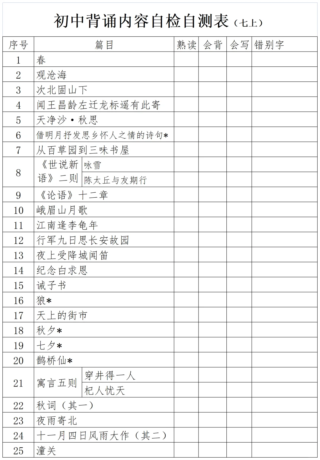 初中所有背诵内容自查表