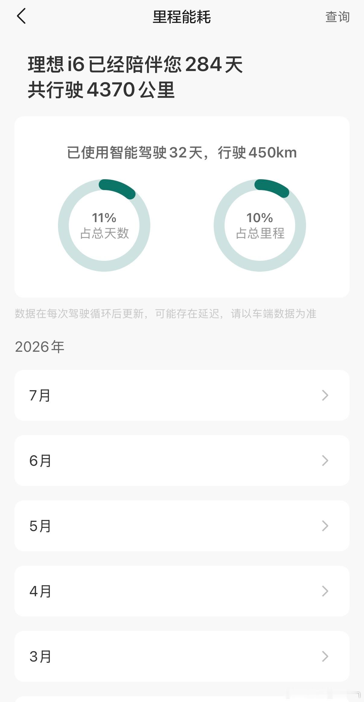 把i6放到朋友二手车那了，4000公里在杭州，有需要的可以去看看