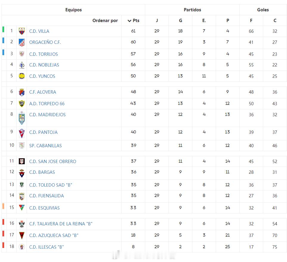 留琳潮【西班牙卡斯蒂利亚拉曼查优选联赛(6) 第2组第29轮】2026年4月19