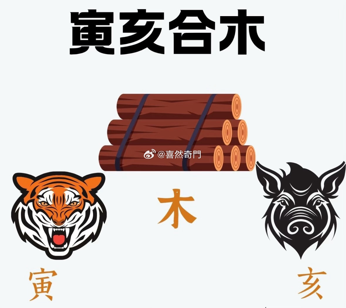 寅亥合很多人以为水生木、木极旺！错❌寅亥合根本合化不了木！亥水的壬克寅木的丙、一