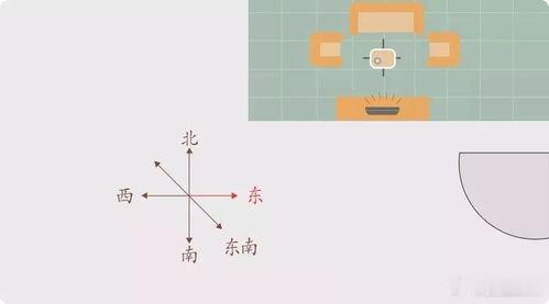 朝向要好 　　良好的朝向应保证有充足的阳光透过窗户射入屋内，以改善屋内的环境。由