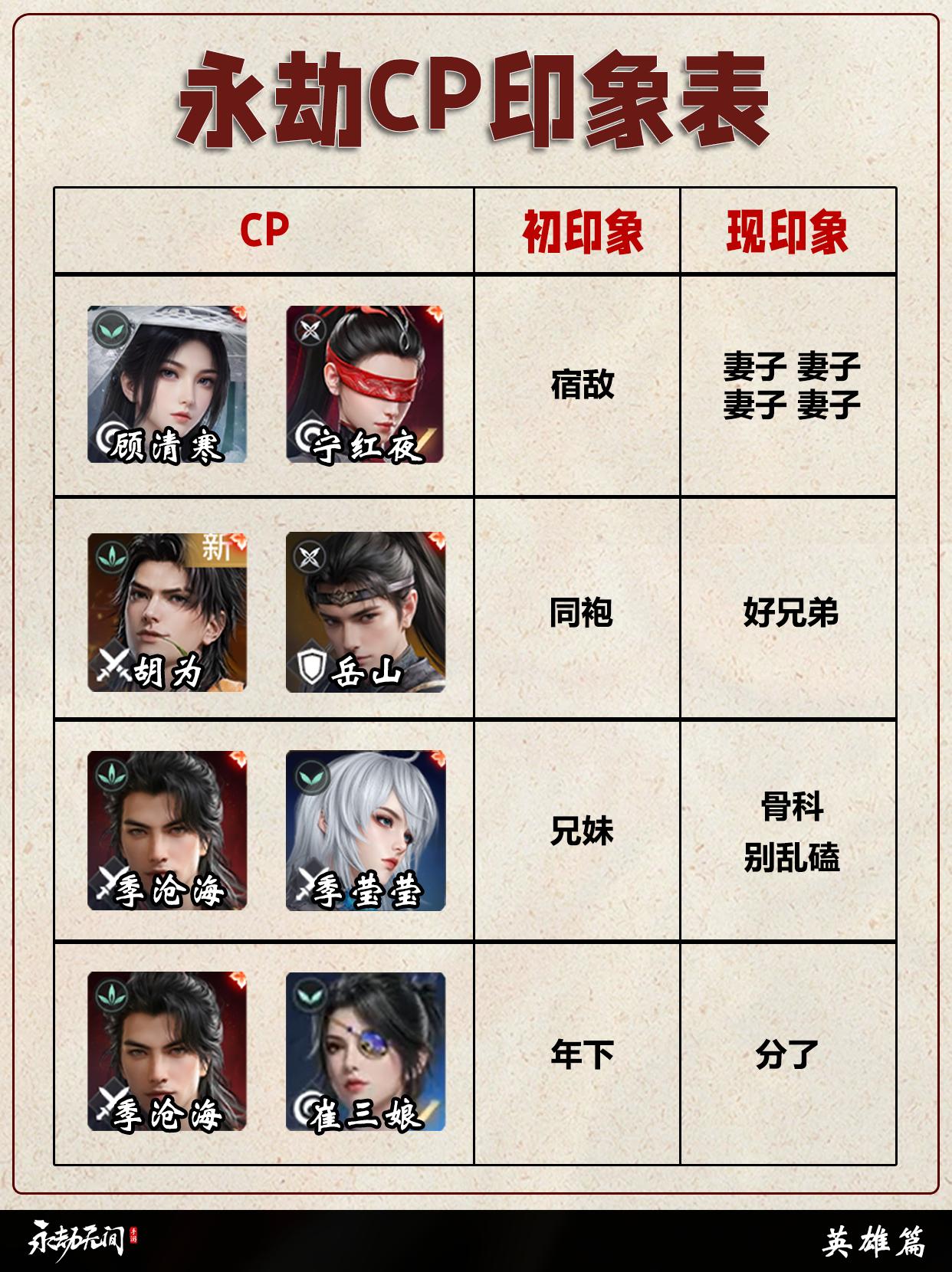 永劫CP印象表！给我磕！。  永劫无间手游绮梦赛季
