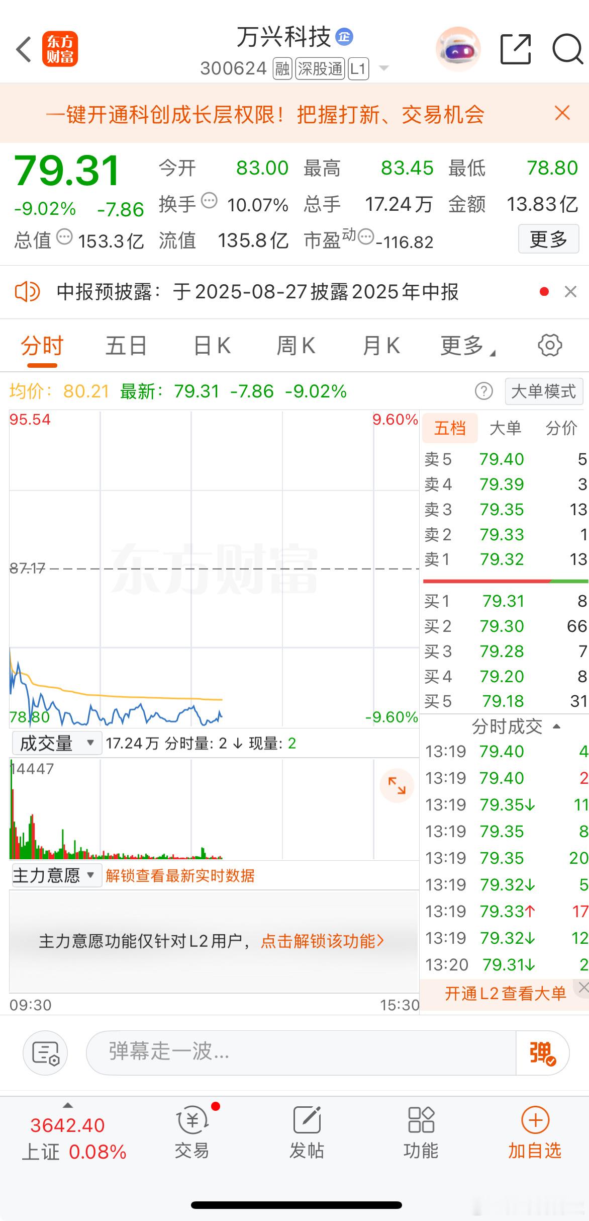 GPT-5吓坏了国产大模型？万兴科技领跌，科大讯飞、昆仑万维没一个能扛的！反观走