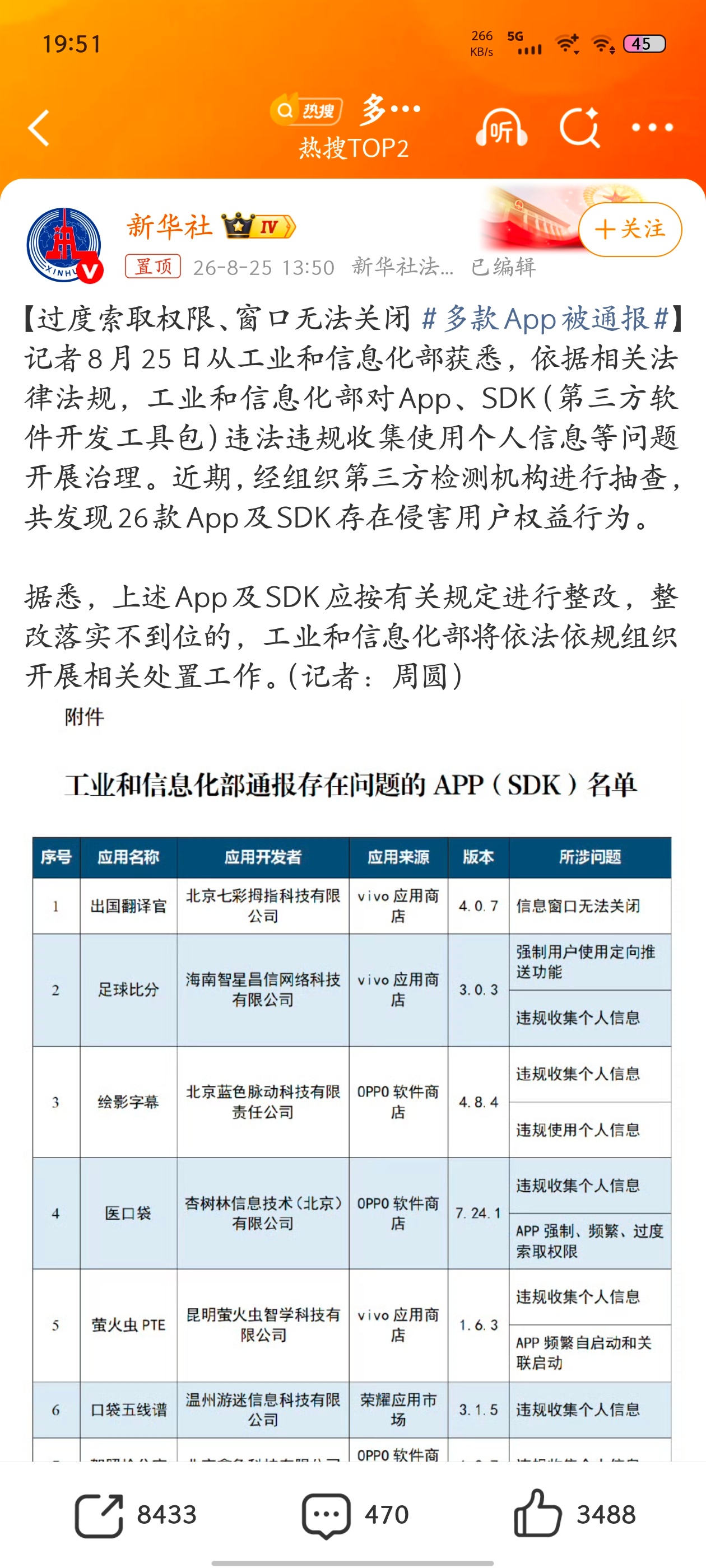 科技佳ZHJ[超话]多款APP被通报科技先锋官 工信部这次通报的好啊，又点名一批