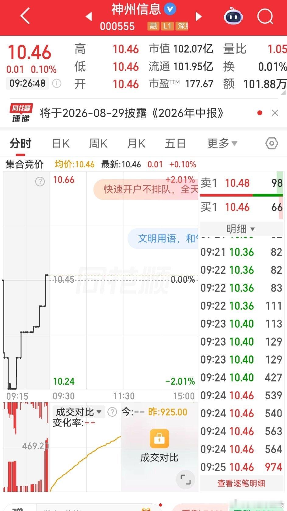 $神州信息 sz000555$ 可逢低关注 