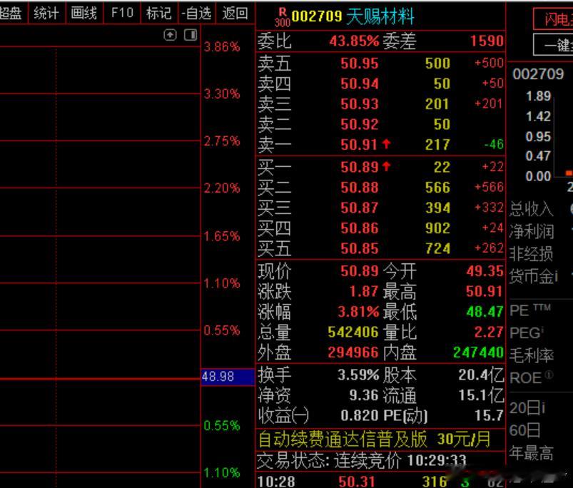 前期的天赐来了~继续关注好！ 