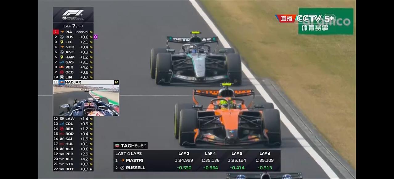 梅奔的优势开始显现出来，拉塞尔很轻松地跃升至第二，距离第一的皮亚仅仅0.6秒，现