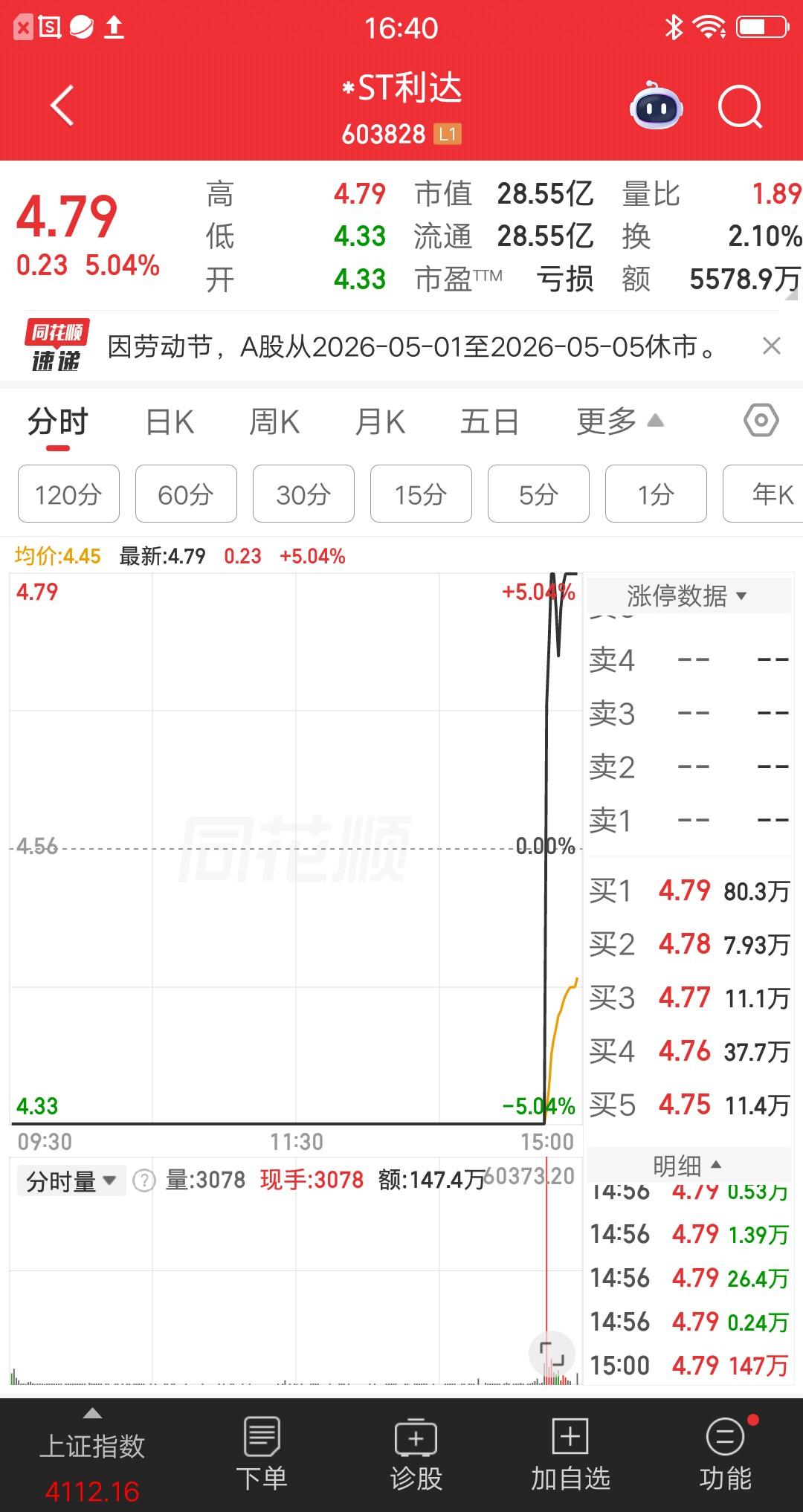 A股今天唯一的地天板个股，没想到竟然是一只ST股，确实有点让人意外呀，而且还是尾